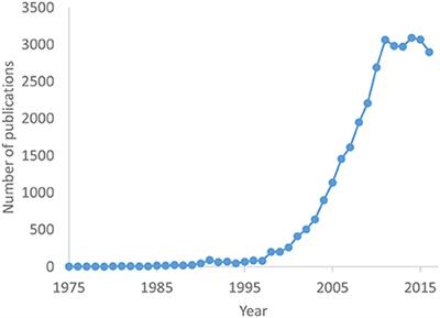Editorial: Data Mining and Methods for Early Detection, Horizon Scanning, Modelling, and Risk Assessment of Invasive Species